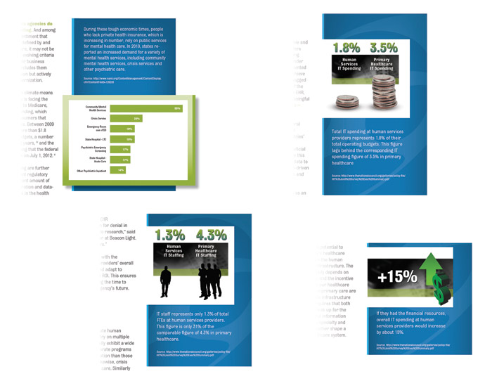 Defran - Infographics